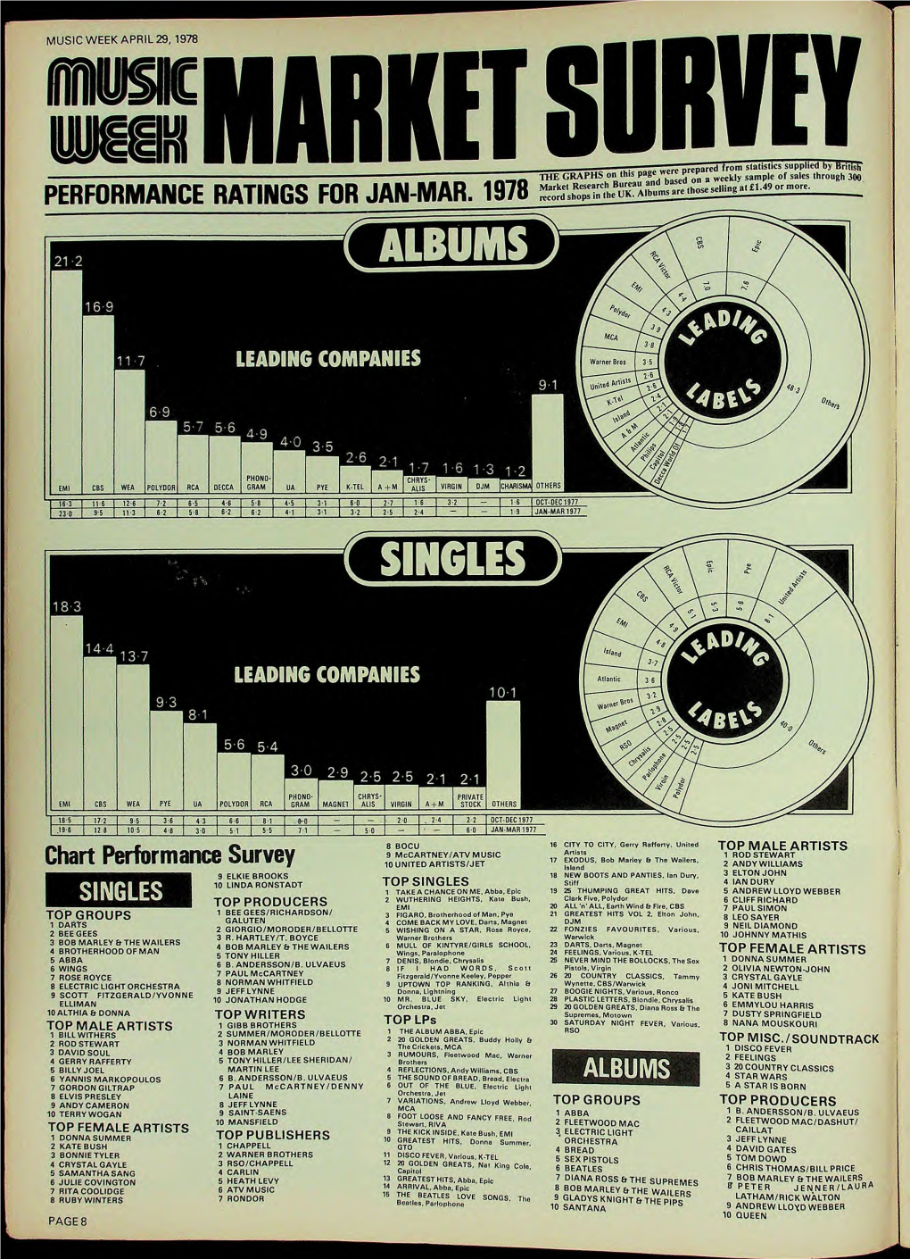 MUSIC WEEK APRIL 29, 1978 U Am