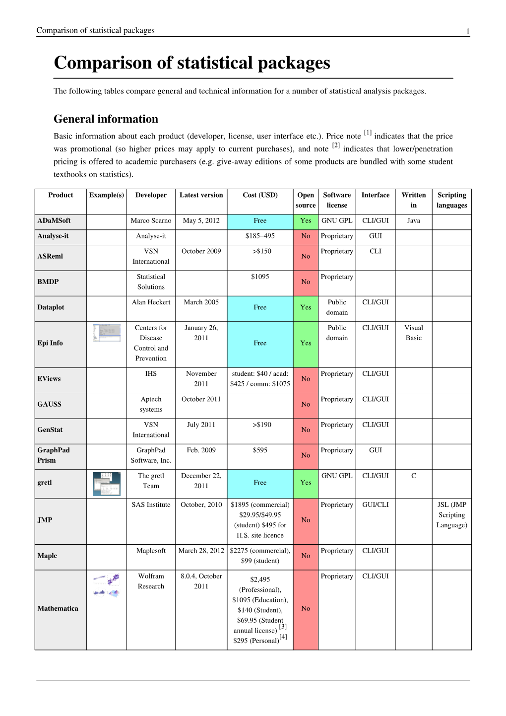 Comparison of Statistical Packages 1 Comparison of Statistical Packages