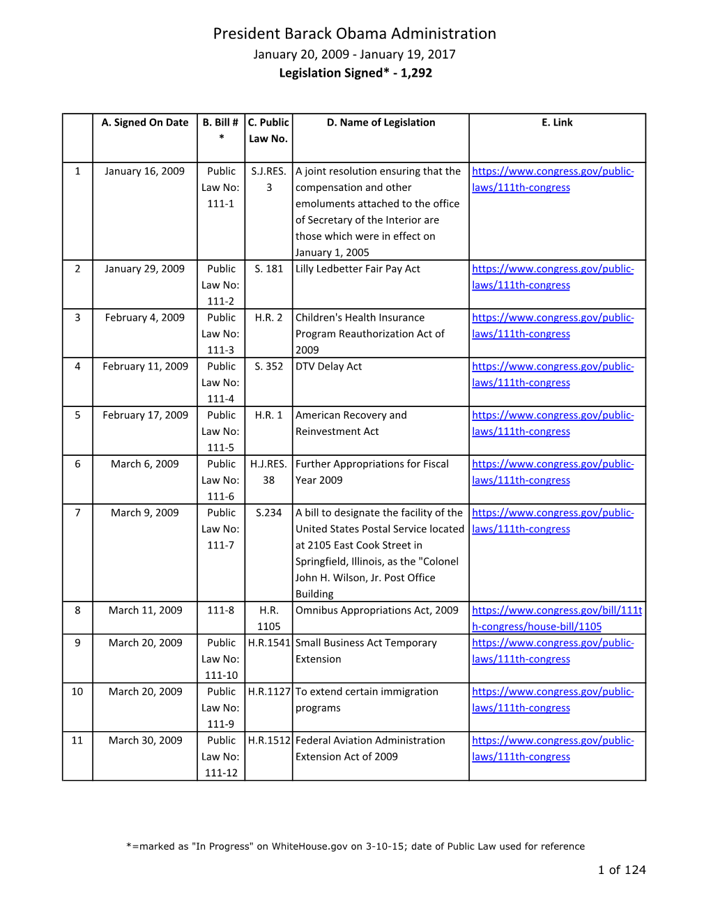 Obama Pres Act Through 3-2017