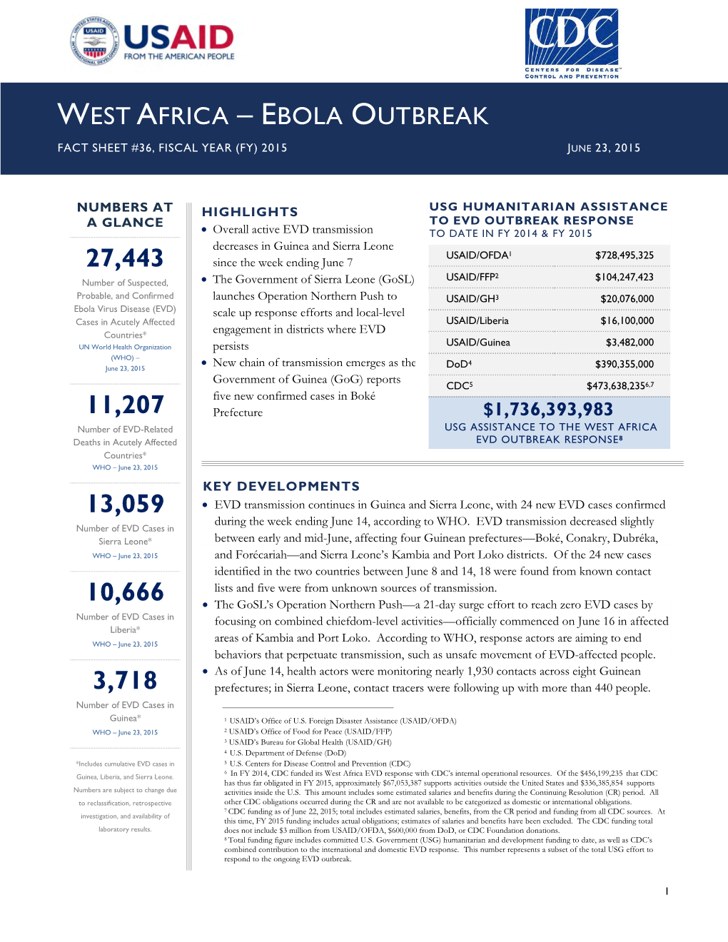 Ebola Outbreak Fact Sheet #36, Fiscal Year (Fy) 2015 June 23, 2015