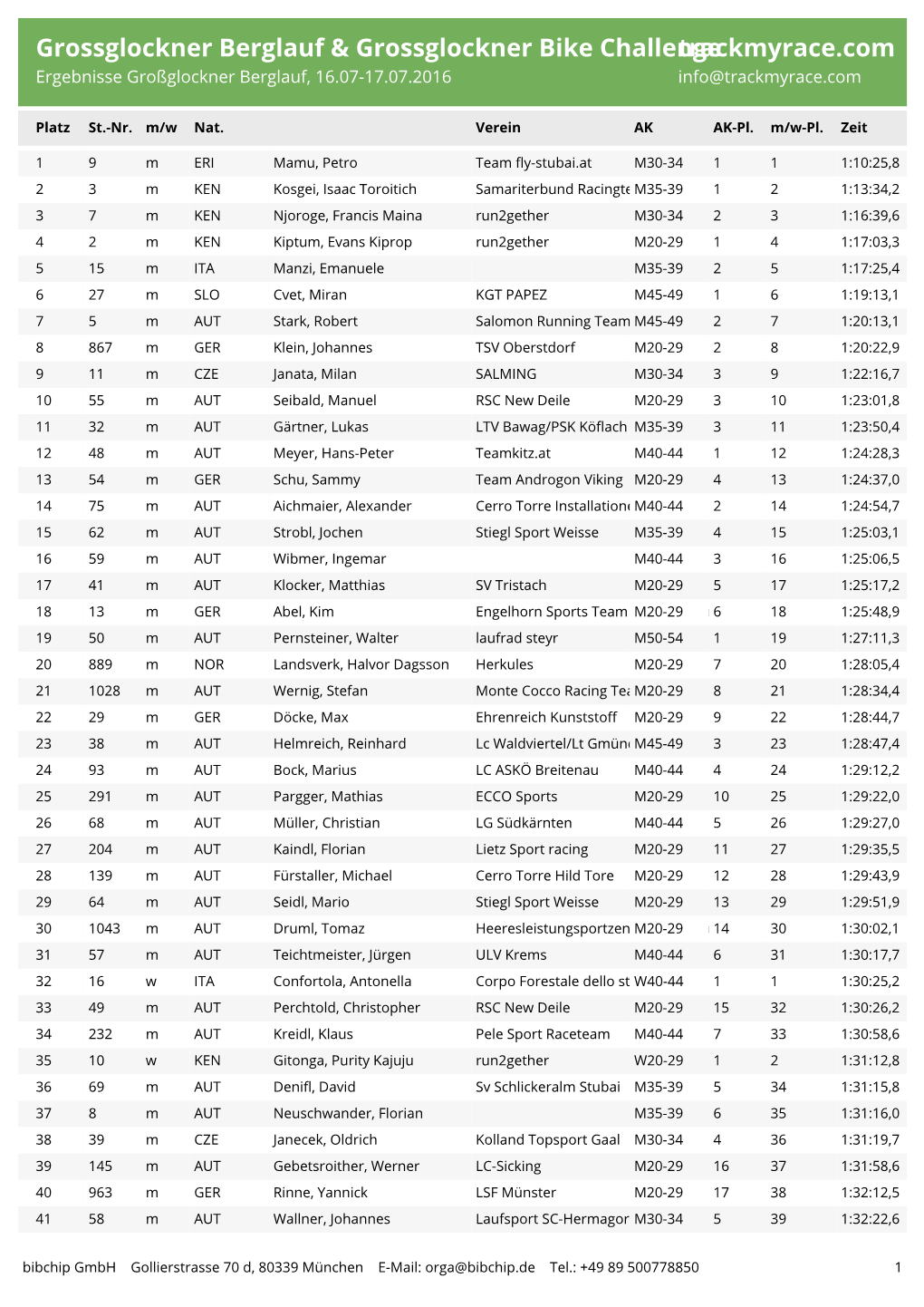 Ergebnisse Großglockner Berglauf, 16.07-17.07.2016 Info@Trackmyrace.Com