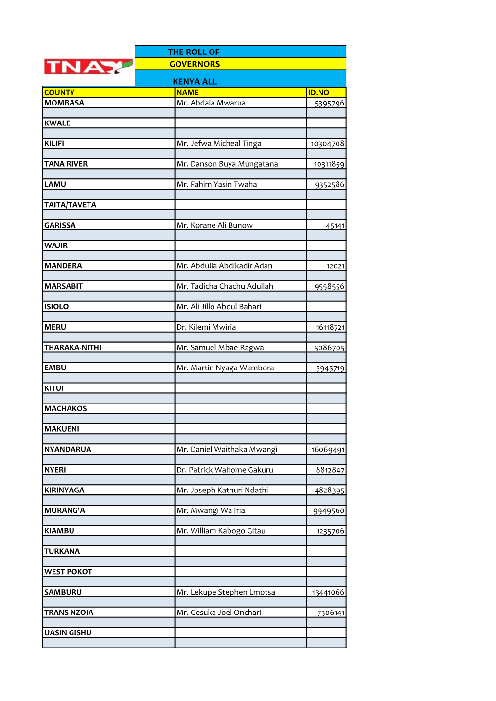 THE ROLL of GOVERNORS KENYA ALL COUNTY NAME ID.NO MOMBASA Mr