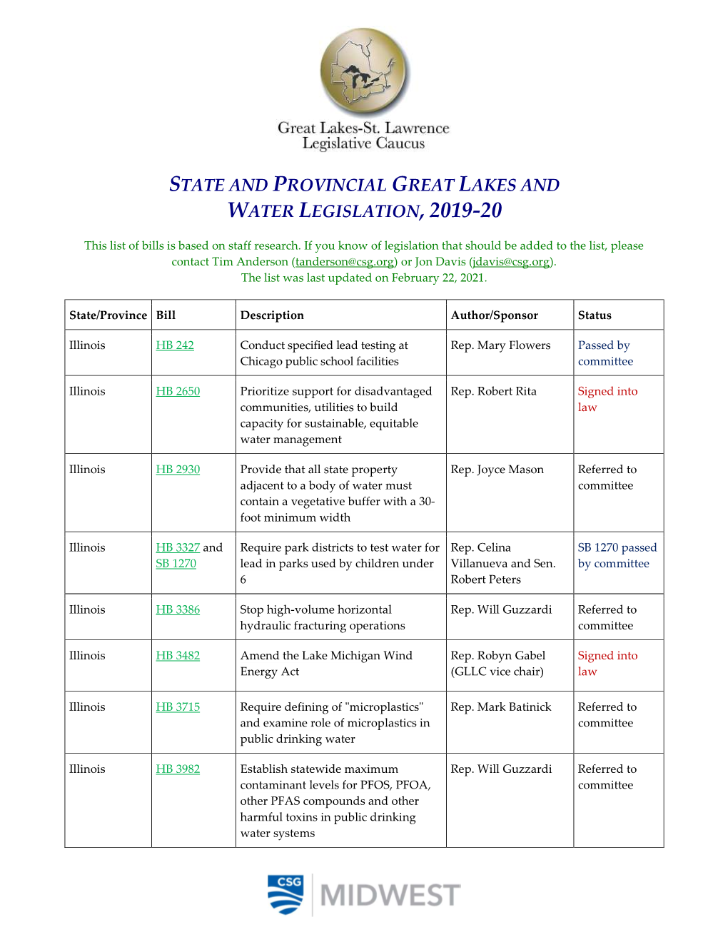 State and Provincial Great Lakes and Water Legislation, 2019-20