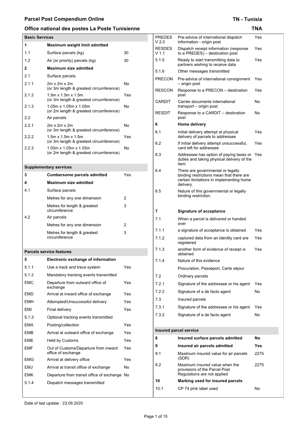 Parcel Post Compendium Online Office National Des Postes La Poste