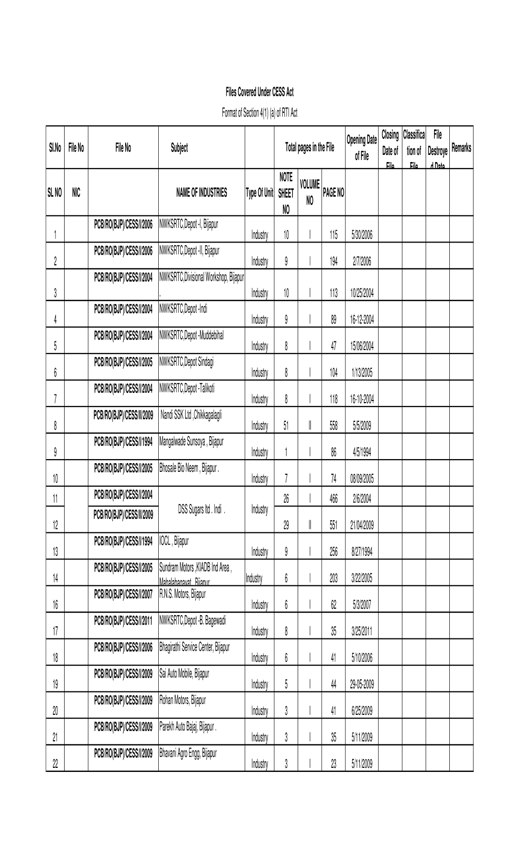 Sl.No File No File No Subject Opening Date of File Closing Date of File