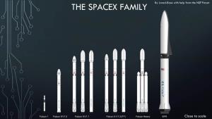 THE SPACEX FAMILY by Jared-Base with Help from the NSF Forum