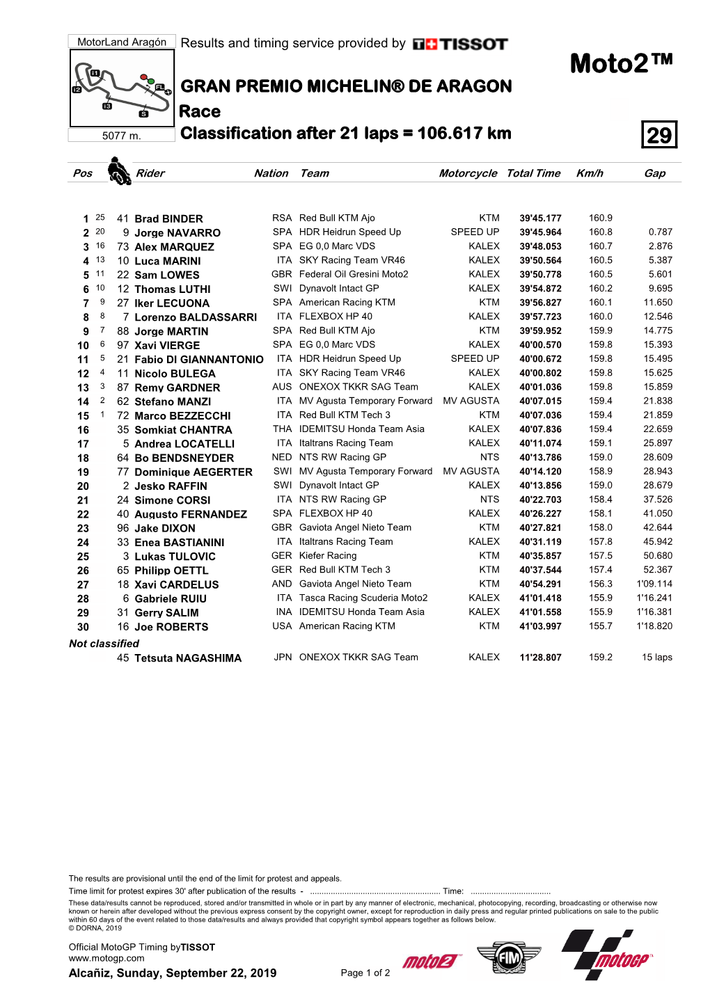 Moto2™ GRAN PREMIO MICHELIN® DE ARAGON Race 5077 M