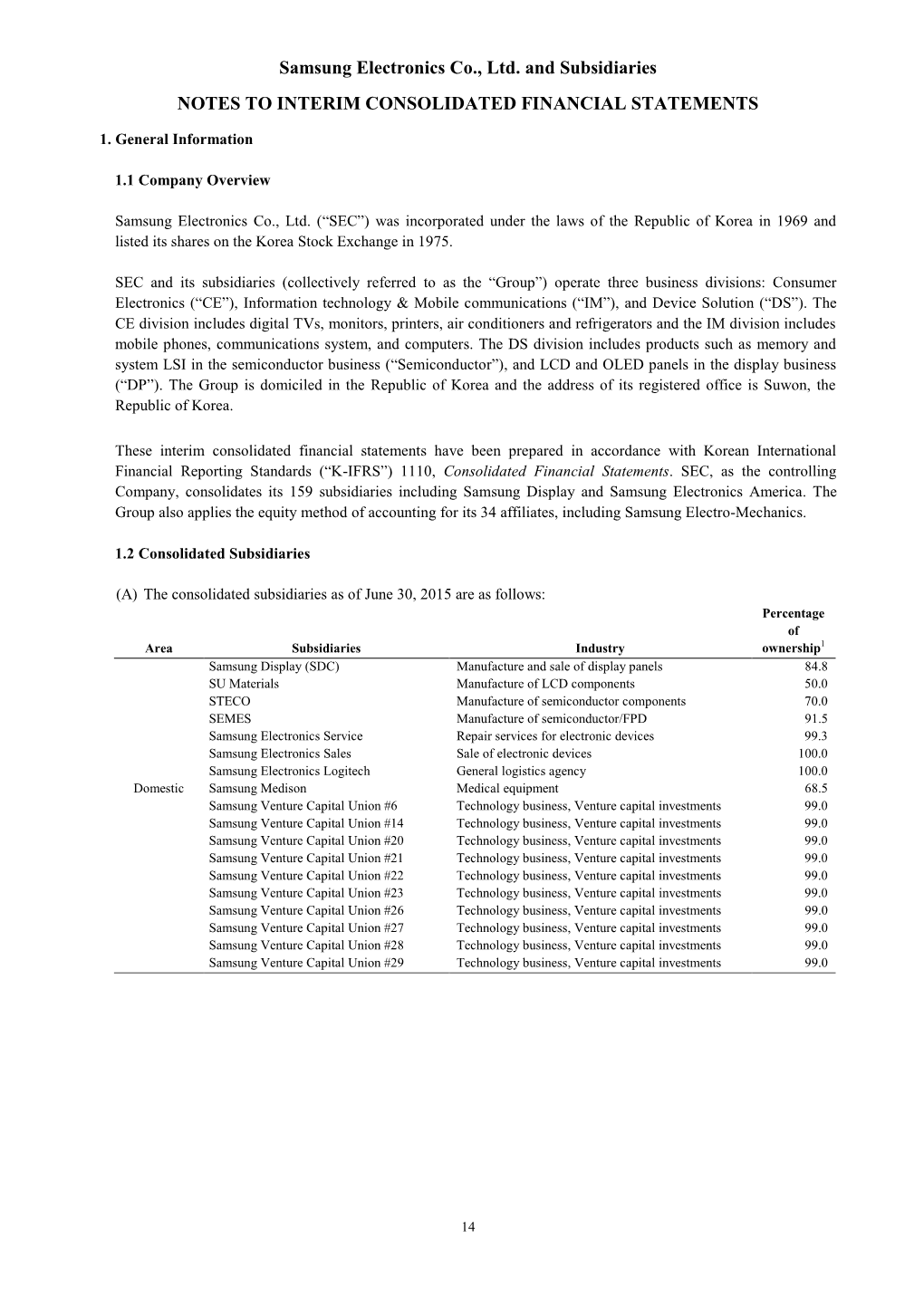 Samsung Electronics Co., Ltd. and Subsidiaries NOTES to INTERIM