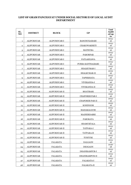 List of Gram Panchayat Under Social Sector Ii of Local Audit Department