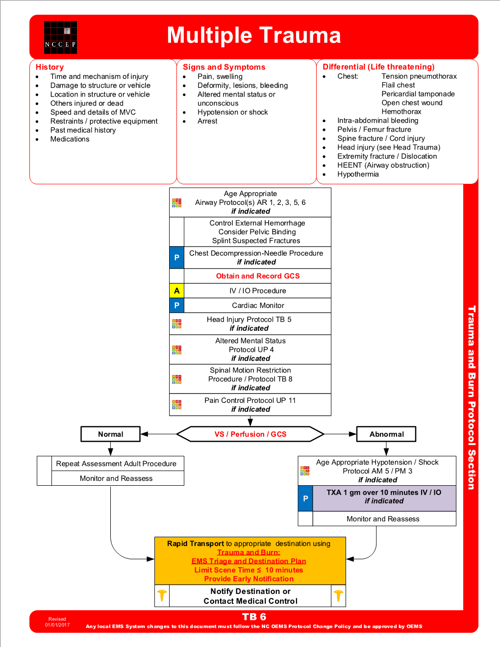 TB 06 Multiple Trauma Protocol Final 2017 Editable.Pdf