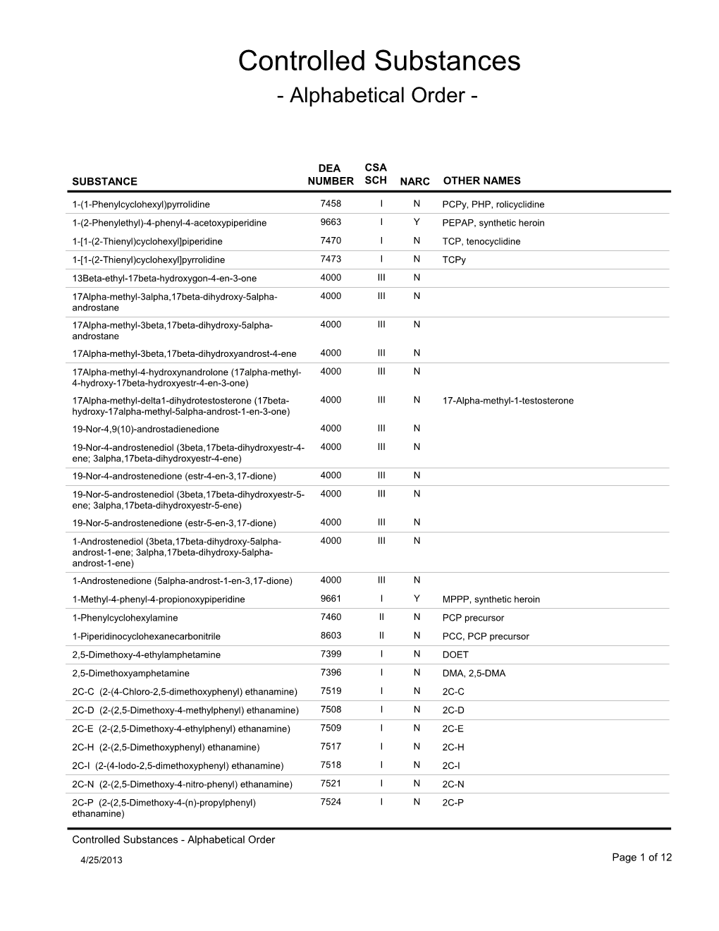 Controlled Substances - Alphabetical Order