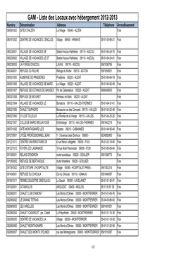 GAM - Liste Des Locaux Avec Hébergement 2012-2013 Numéro Dénomination Adresse Téléphone Arrondissement 090091002 GITES D'alzen Le Village 09240 - ALZEN Foix