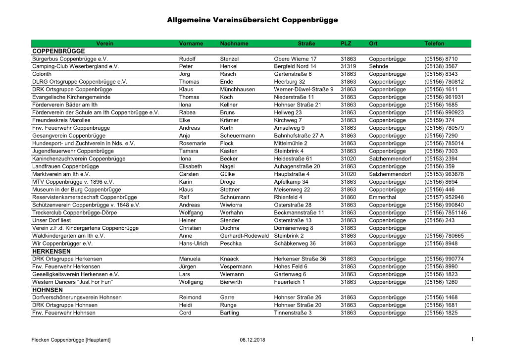 Allgemeine Vereinsübersicht Coppenbrügge