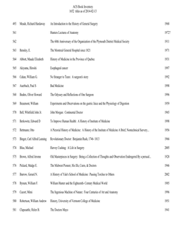 ACS Book Inventory 1652 Titles As of 2014-02-13