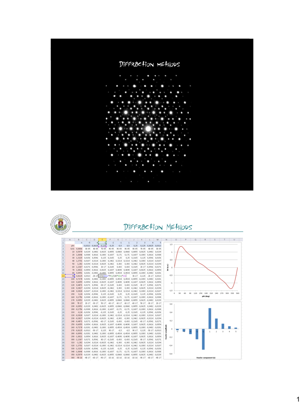 Diffraction Methods