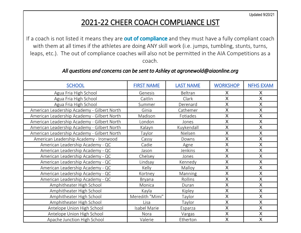 2021-22 Cheer Coach Compliance List