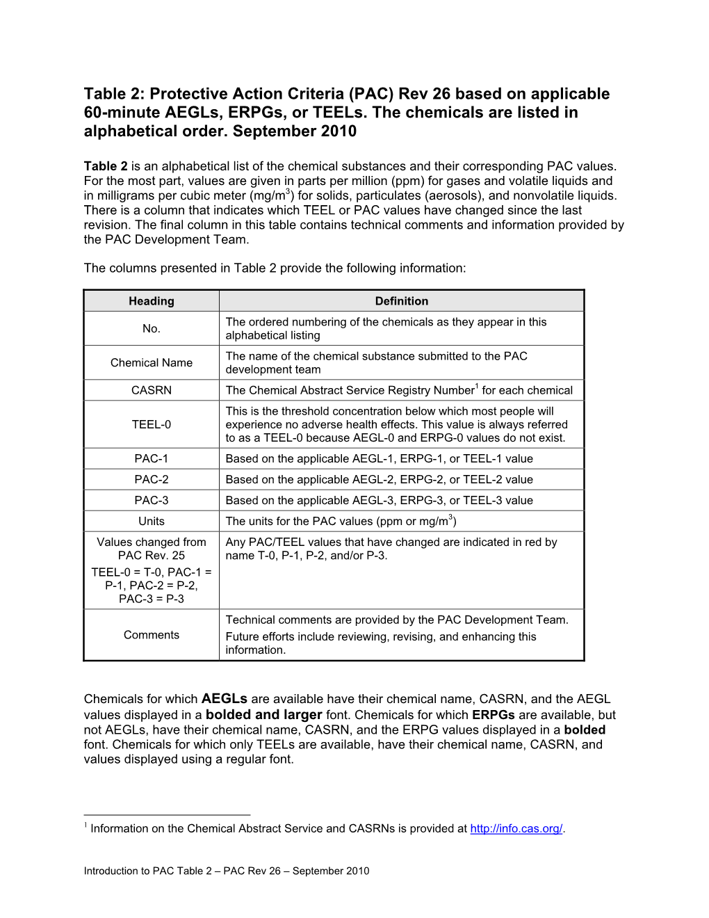 Pacs by Chemical Name (Pdf)