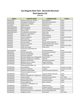 Plant Species List (5/31/16)