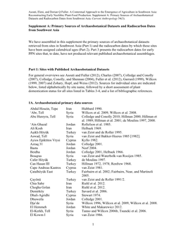 Primary Sources of Archaeobotanical Datasets and Radiocarbon Dates from Southwest Asia