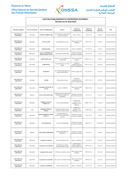 LISTE DES ETABLISSEMENTS ET ENTREPRISES AUTORISES : Situation Du 31 Août 2019