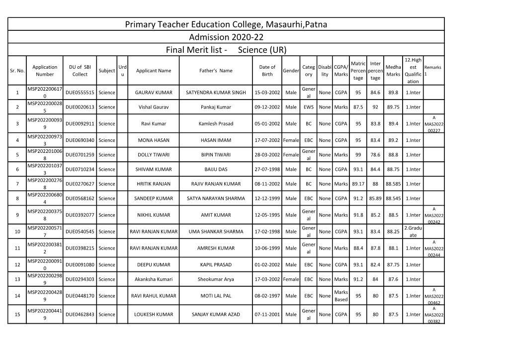 Primary Teacher Education College, Masaurhi,Patna Admission 2020-22