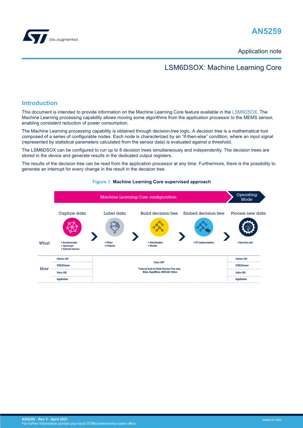 LSM6DSOX: Machine Learning Core