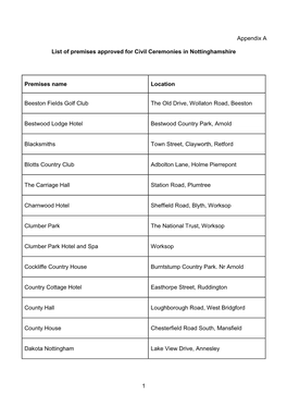 1 Appendix a List of Premises Approved for Civil Ceremonies In