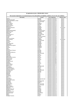 All Applications by Time - Wifi4eu-2020-1 (Call 4)