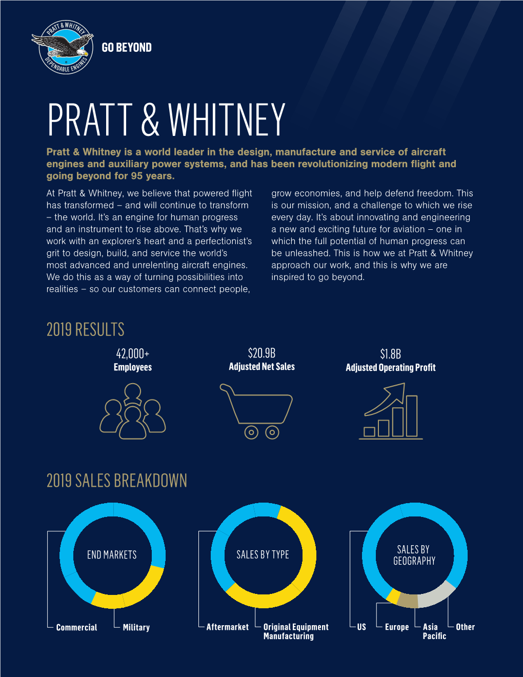 Pratt & Whitney Fact Sheet