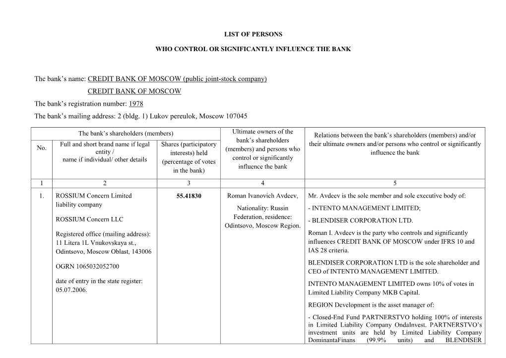 CREDIT BANK of MOSCOW (Public Joint-Stock Company) CREDIT BANK of MOSCOW the Bank’S Registration Number: 1978 the Bank’S Mailing Address: 2 (Bldg