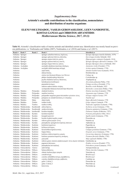 Supplementary Data Aristotle's Scientific Contributions