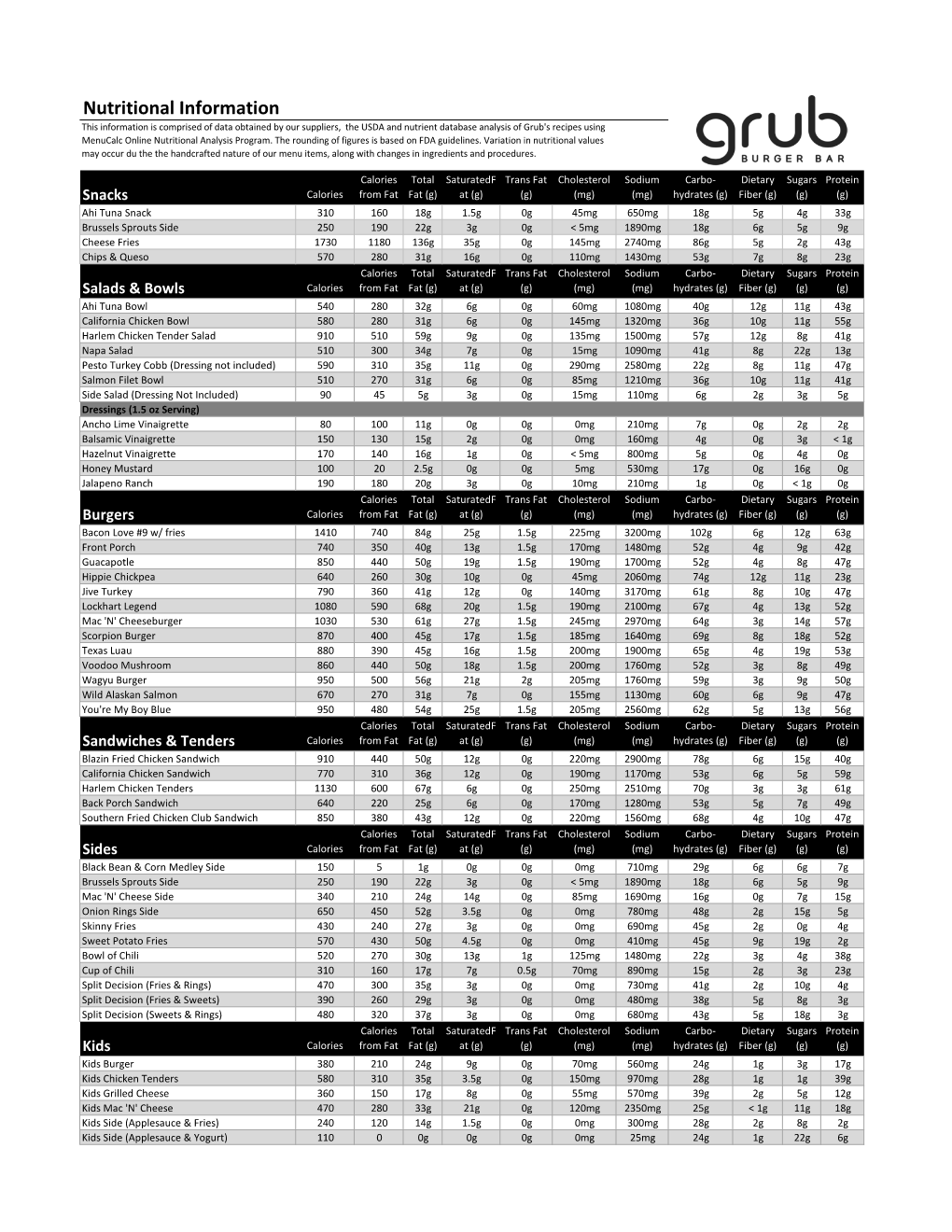 Nutritional Information Sheet – 2019