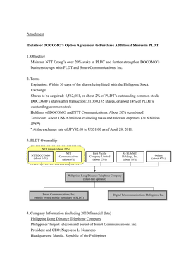 Attachment Details of DOCOMO's Option Agreement to Purchase