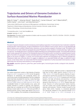 Trajectories and Drivers of Genome Evolution in Surface-Associated Marine Phaeobacter