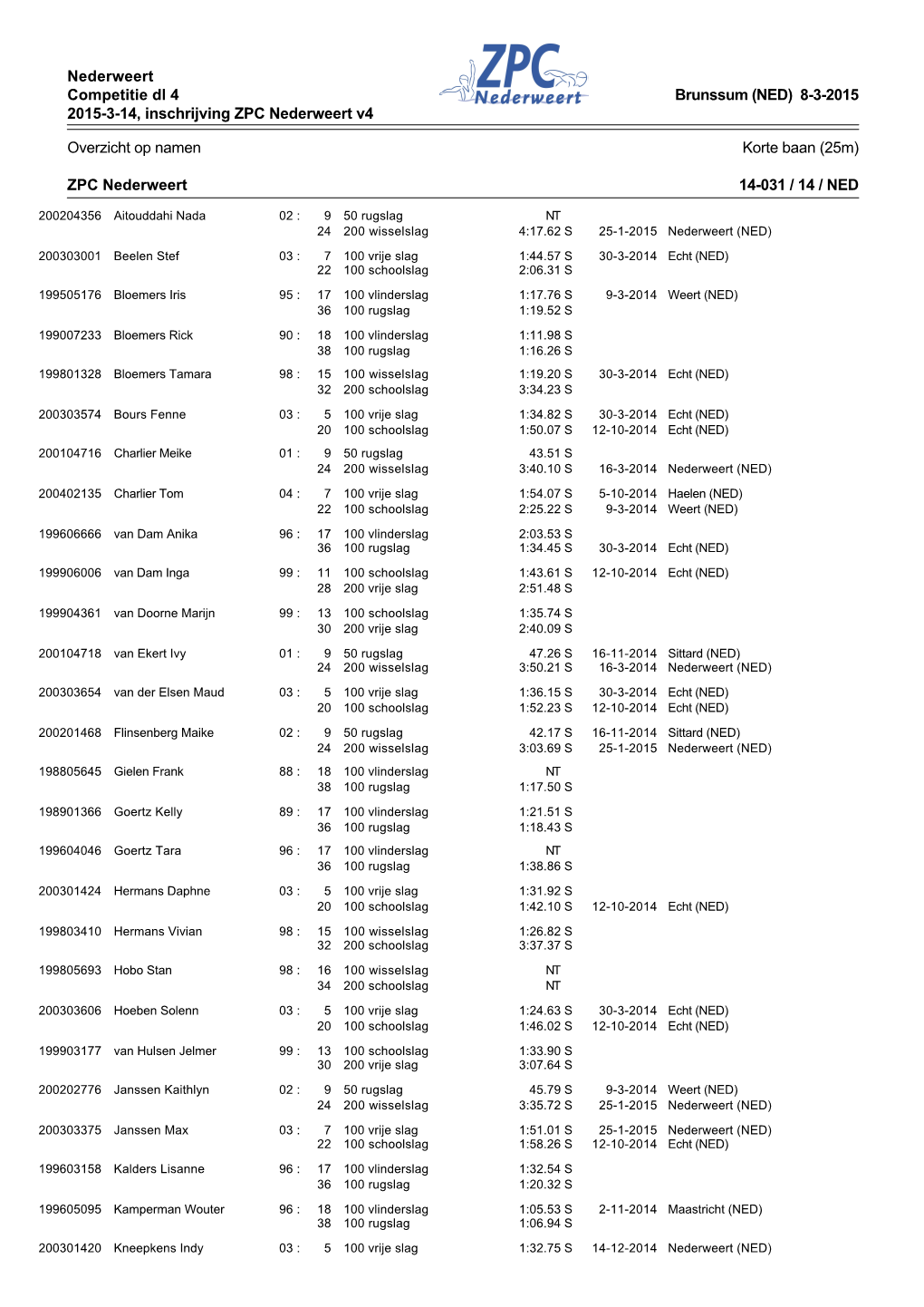 Nederweert Competitie Dl 4 2015-3-14, Inschrijving ZPC