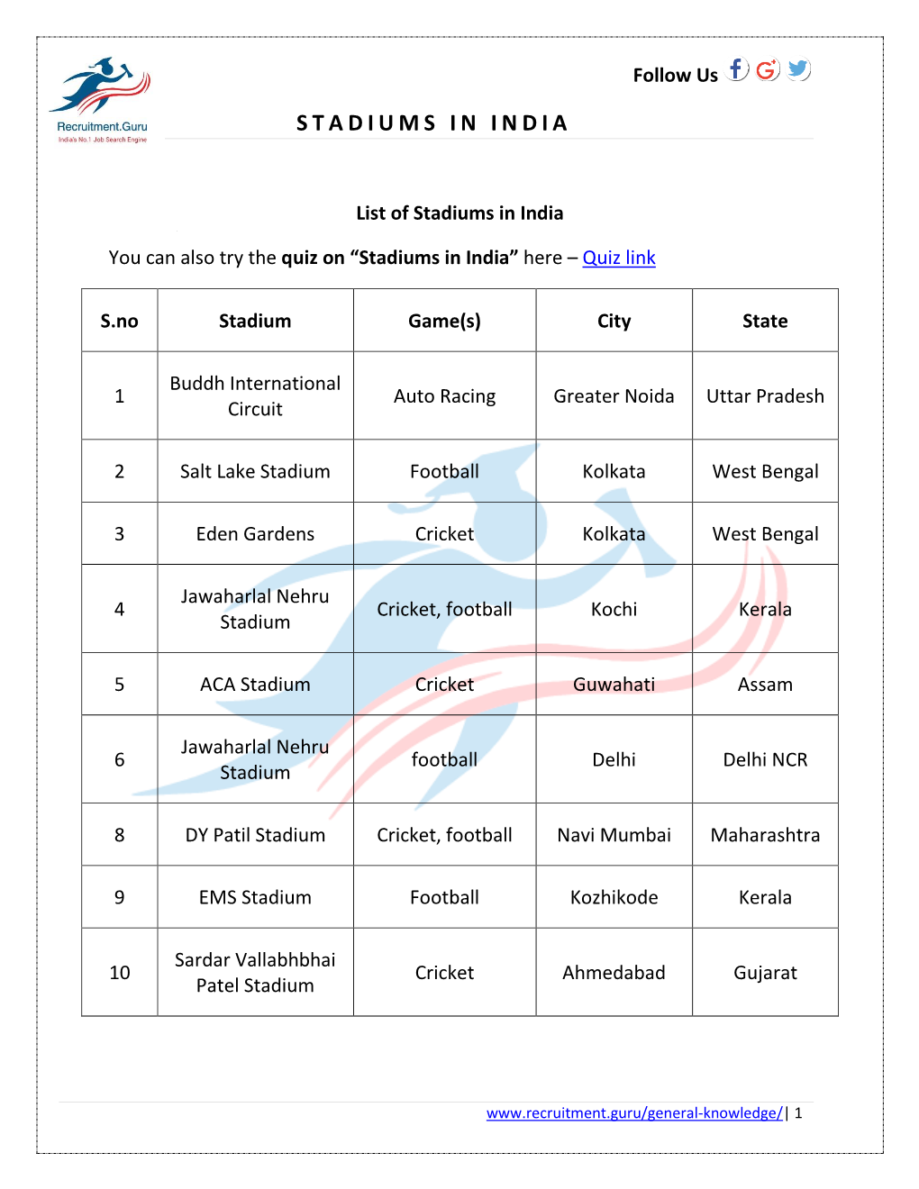 Stadiums in India