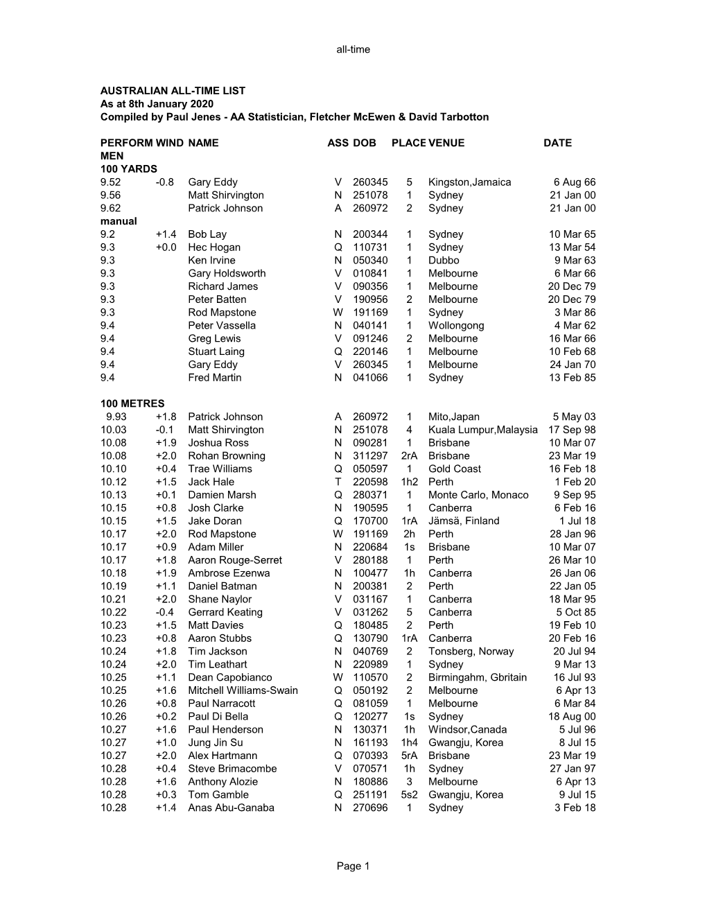 AA Statistician, Fletcher Mcewen & David T