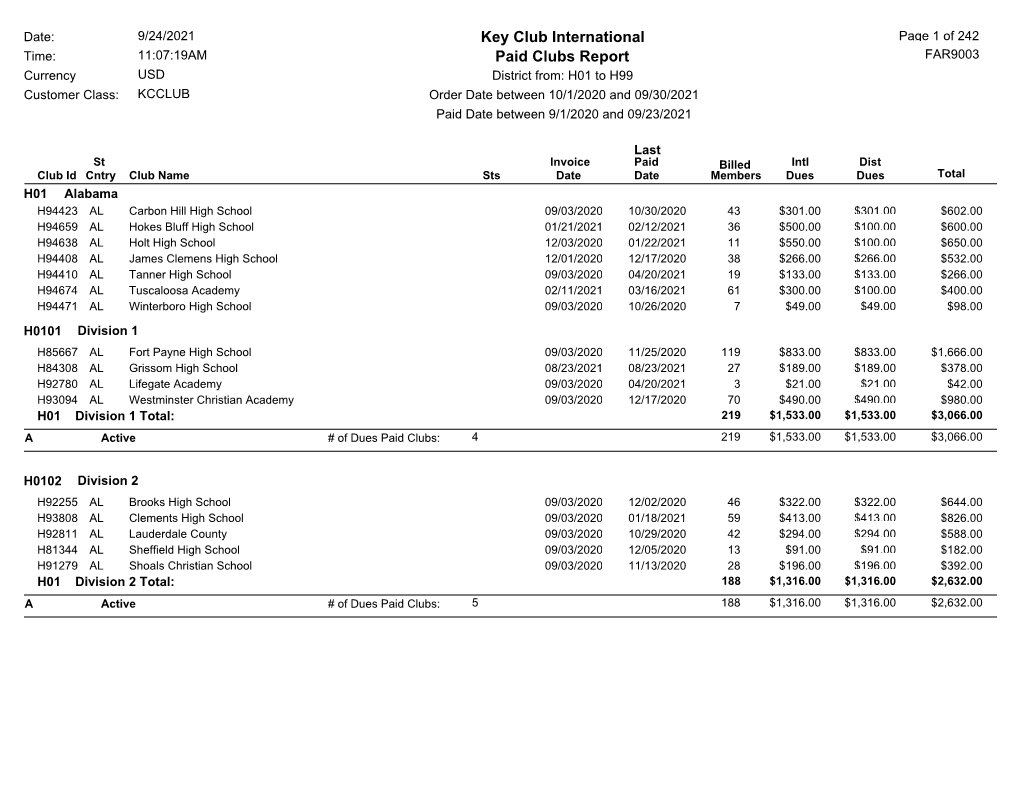 Key Club International Paid Clubs Report