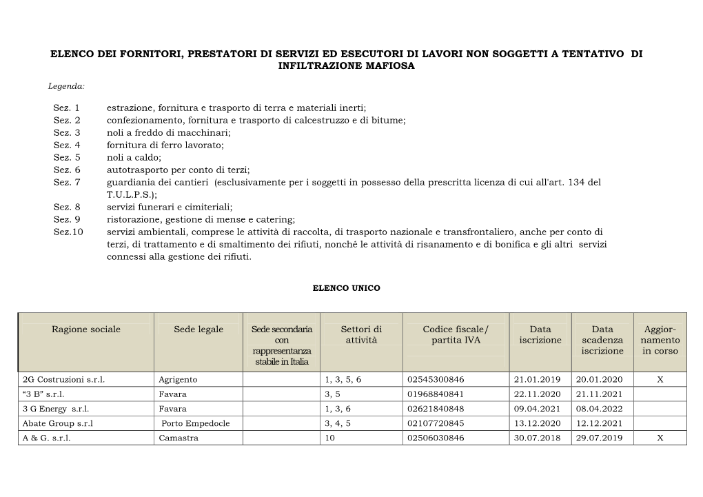 Elenco Dei Fornitori, Prestatori Di Servizi Ed Esecutori Di Lavori Non Soggetti a Tentativo Di Infiltrazione Mafiosa