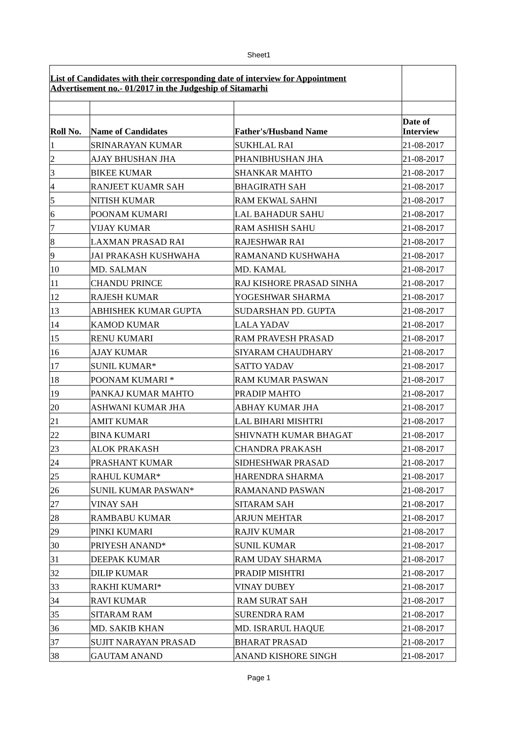 Roll No. Name of Candidates Father's/Husband Name 1