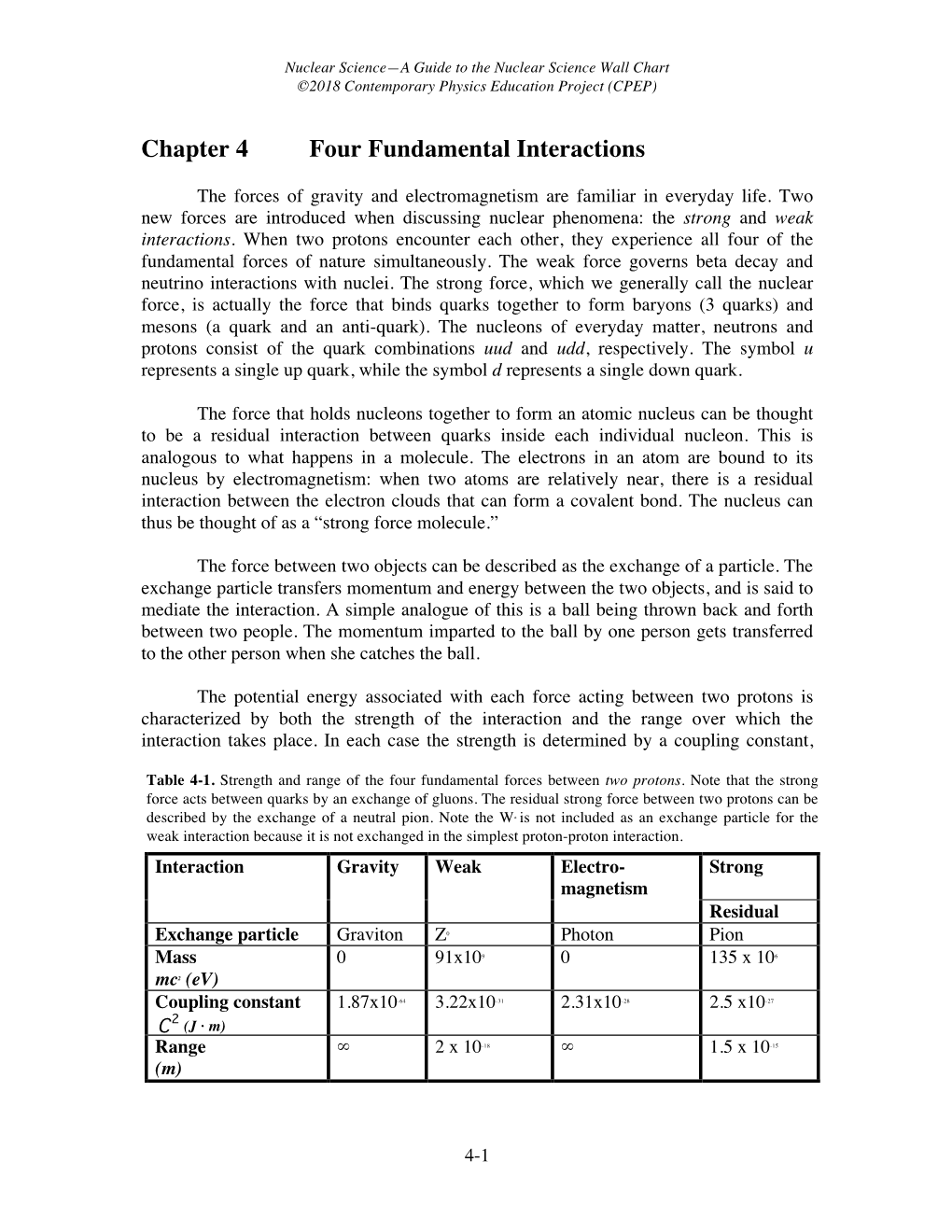 Chapter 4 Four Fundamental Interactions