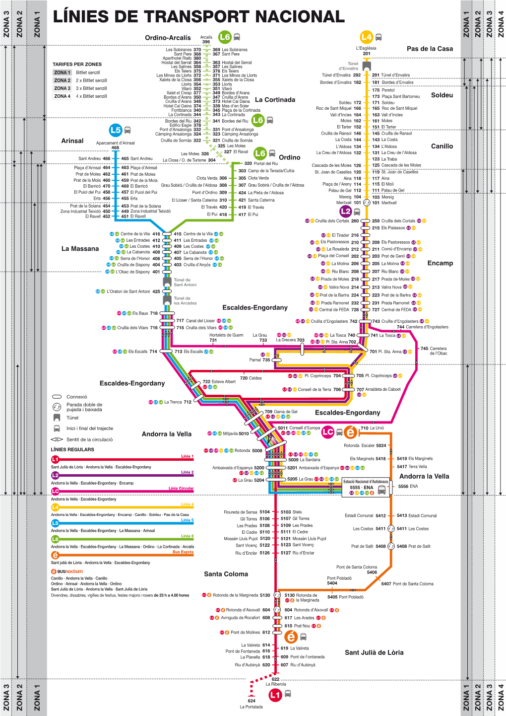 Línies De Transport Nacional