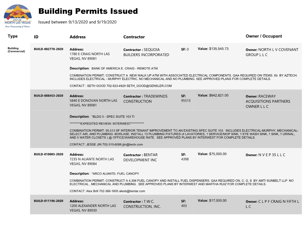 Building Permits Issued