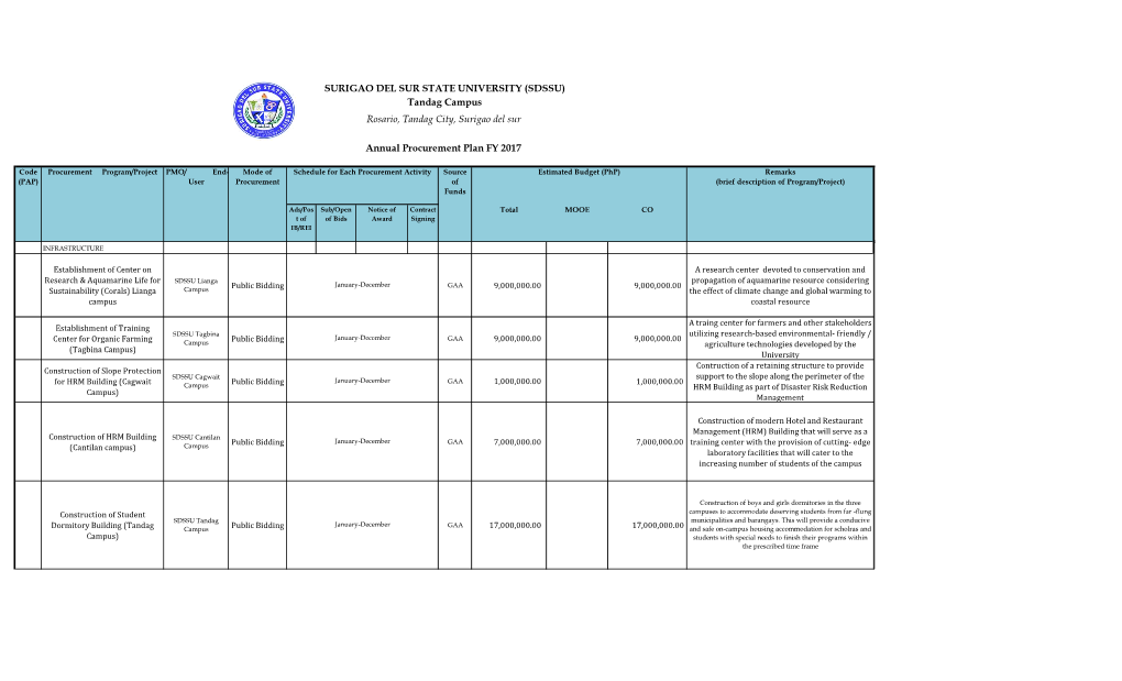 SURIGAO DEL SUR STATE UNIVERSITY (SDSSU) Rosario