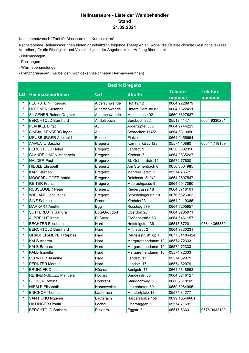 Heilmasseure - Liste Der Wahlbehandler Stand 21.09.2021