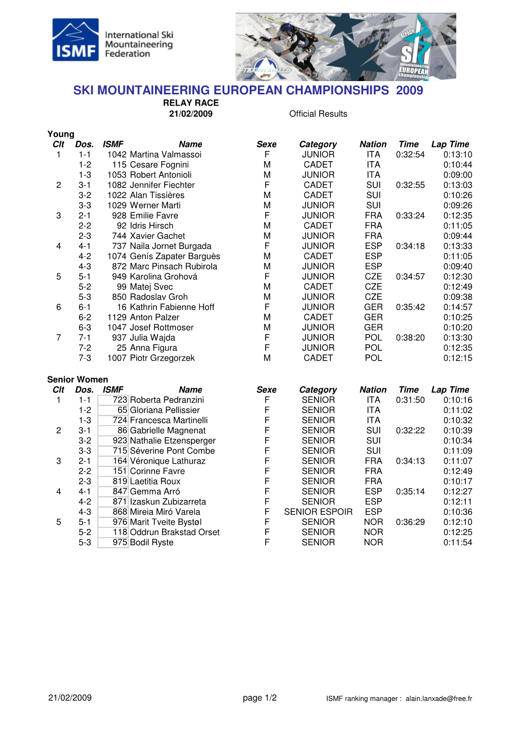 SMWCH-2009 Ranking