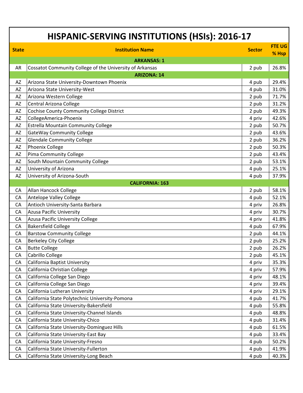 Hispanic-Serving Institutions