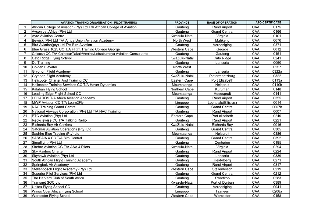 (Pty) Ltd T/A African College of Aviation Gauteng Rand