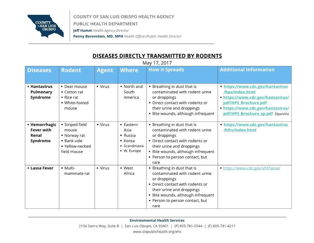 DISEASES DIRECTLY TRANSMITTED by RODENTS May 17, 2017 Diseases Rodent Agent Where How It Spreads Additional Information