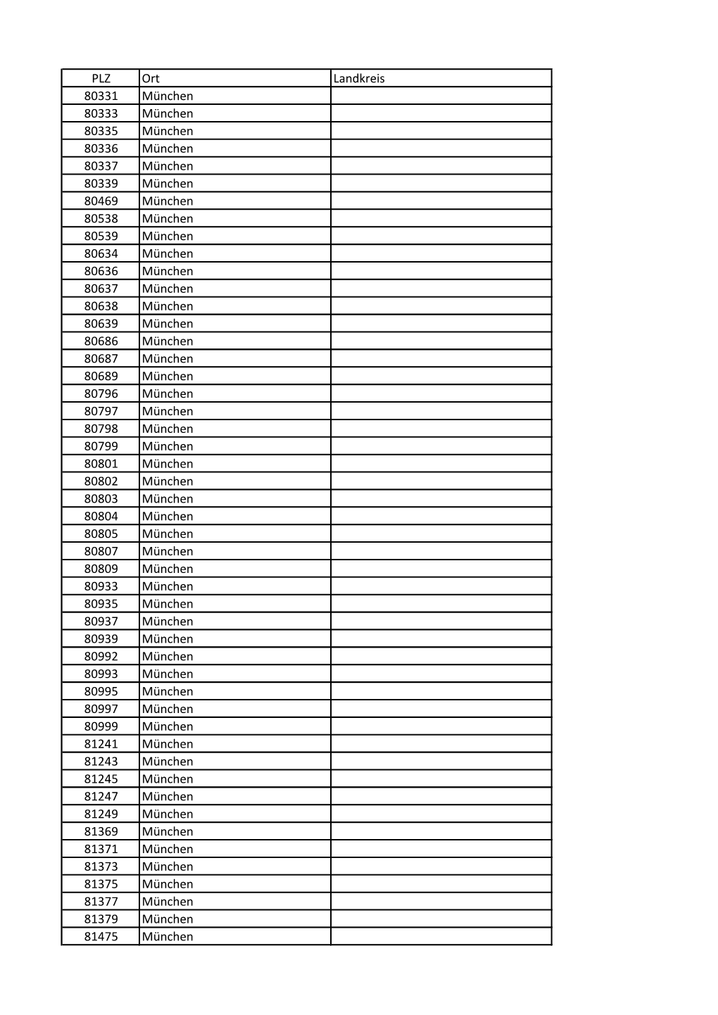 Postleitzahl-Liste Werkstattentsorgung